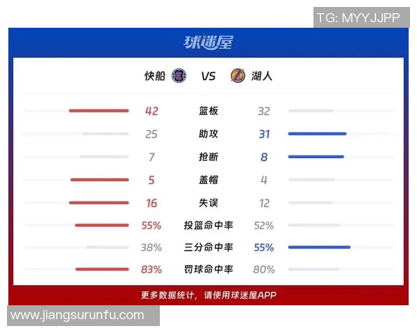 快船与76人对决前瞻分析及比赛结果预测